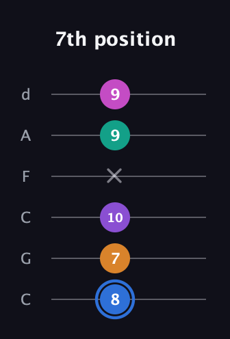 G♯ Half-Diminished 9th Sharp 13th guitar tab — 7th position (8 7 10 x 9 9) in Drop C Tuning (CGCFAD)