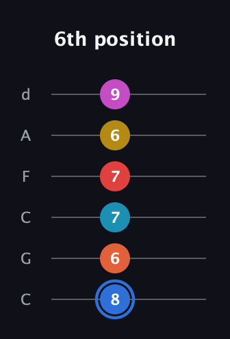 G♯ Major 11th Sharp 9th guitar tab — 6th position (8 6 7 7 6 9) in Drop C Tuning (CGCFAD)