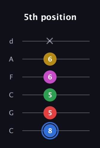 G♯ Major 6th Sharp 9th guitar tab — 5th position (8 5 5 6 6 x) in Drop C Tuning (CGCFAD)