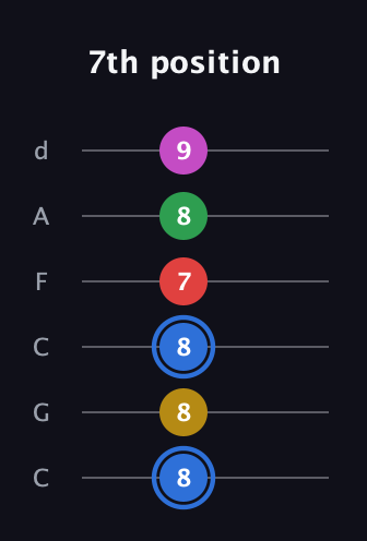 G♯ Major 6th Sharp 9th guitar tab — 7th position (8 8 8 7 8 9) in Drop C Tuning (CGCFAD)