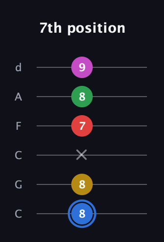 G♯ Major 6th Sharp 9th guitar tab — 7th position (8 8 x 7 8 9) in Drop C Tuning (CGCFAD)