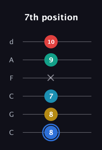 G♯ Major 7th Sharp 13th guitar tab — 7th position (8 8 7 x 9 10) in Drop C Tuning (CGCFAD)