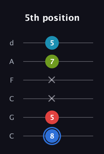 G♯ Major 7th Sharp 5th guitar tab — 5th position (8 5 x x 7 5) in Drop C Tuning (CGCFAD)