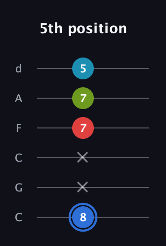 G♯ Major 7th Sharp 5th guitar tab — 5th position (8 x x 7 7 5) in Drop C Tuning (CGCFAD)