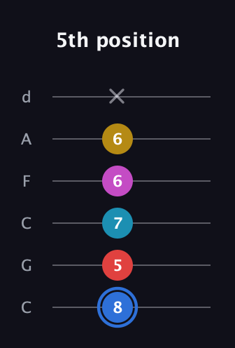 G♯ Major 7th Sharp 9th guitar tab — 5th position (8 5 7 6 6 x) in Drop C Tuning (CGCFAD)