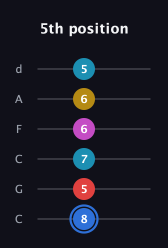 G♯ Major 7th Sharp 9th guitar tab — 5th position (8 5 7 6 6 5) in Drop C Tuning (CGCFAD)