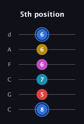 G♯ Major 7th Sharp 9th guitar tab — 5th position (8 5 7 6 6 6) in Drop C Tuning (CGCFAD)