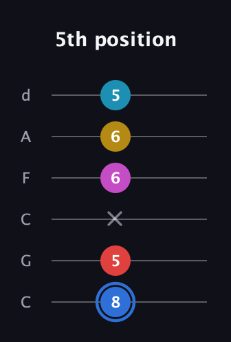 G♯ Major 7th Sharp 9th guitar tab — 5th position (8 5 x 6 6 5) in Drop C Tuning (CGCFAD)