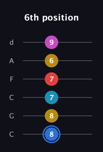 G♯ Major 7th Sharp 9th guitar tab — 6th position (8 8 7 7 6 9) in Drop C Tuning (CGCFAD)