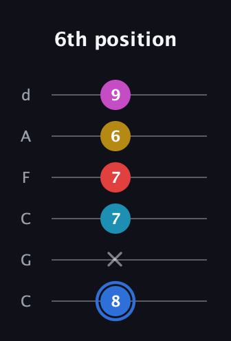 G♯ Major 7th Sharp 9th guitar tab — 6th position (8 x 7 7 6 9) in Drop C Tuning (CGCFAD)