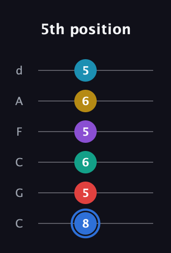 G♯ Major 9th Sharp 13th guitar tab — 5th position (8 5 6 5 6 5) in Drop C Tuning (CGCFAD)
