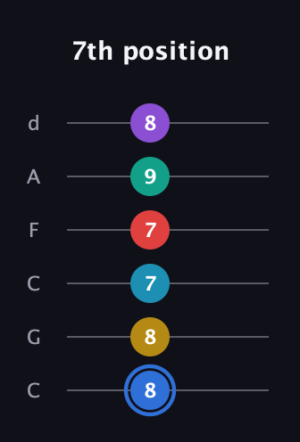 G♯ Major 9th Sharp 13th guitar tab — 7th position (8 8 7 7 9 8) in Drop C Tuning (CGCFAD)