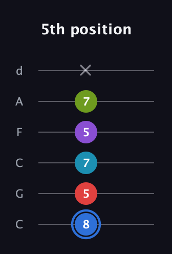 G♯ Major 9th Sharp 5th guitar tab — 5th position (8 5 7 5 7 x) in Drop C Tuning (CGCFAD)