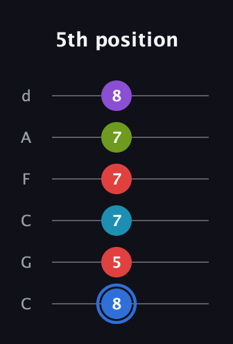 G♯ Major 9th Sharp 5th guitar tab — 5th position (8 5 7 7 7 8) in Drop C Tuning (CGCFAD)