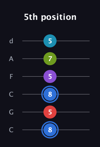 G♯ Major 9th Sharp 5th guitar tab — 5th position (8 5 8 5 7 5) in Drop C Tuning (CGCFAD)