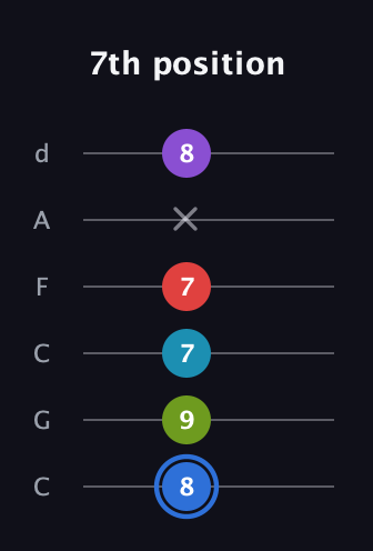 G♯ Major 9th Sharp 5th guitar tab — 7th position (8 9 7 7 x 8) in Drop C Tuning (CGCFAD)