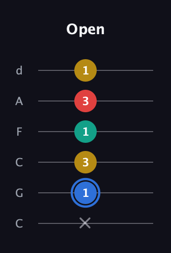 G♯ Major Sharp 13th guitar tab — Open (x 1 3 1 3 1) in Drop C Tuning (CGCFAD)