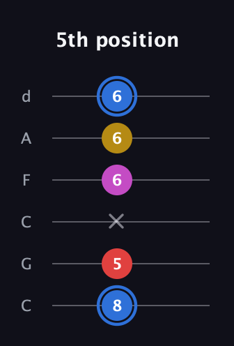 G♯ Major Sharp 9th guitar tab — 5th position (8 5 x 6 6 6) in Drop C Tuning (CGCFAD)