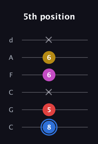 G♯ Major Sharp 9th guitar tab — 5th position (8 5 x 6 6 x) in Drop C Tuning (CGCFAD)