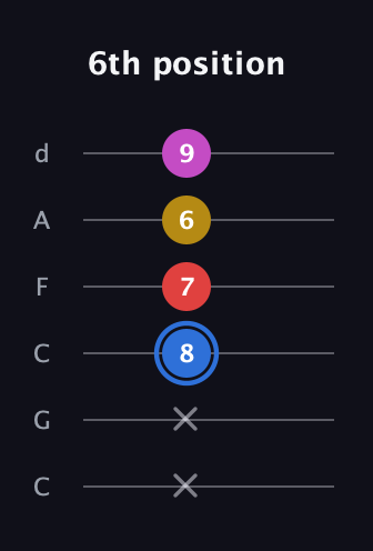 G♯ Major Sharp 9th guitar tab — 6th position (x x 8 7 6 9) in Drop C Tuning (CGCFAD)