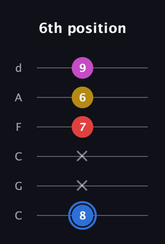 G♯ Major Sharp 9th guitar tab — 6th position (8 x x 7 6 9) in Drop C Tuning (CGCFAD)