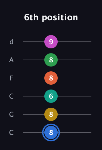 G♯ Minor 13th Sharp 9th guitar tab — 6th position (8 8 6 8 8 9) in Drop C Tuning (CGCFAD)