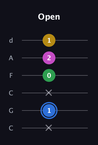 G♯ Minor 6th Sharp 9th guitar tab — Open (x 1 x 0 2 1) in Drop C Tuning (CGCFAD)