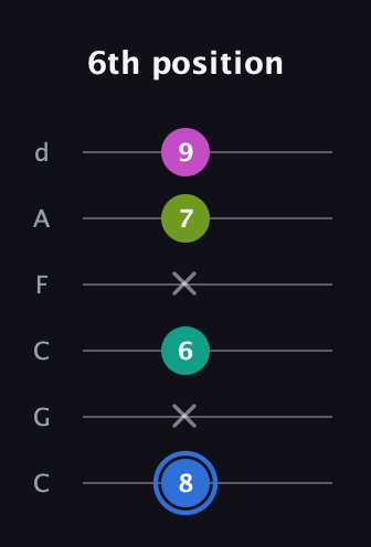 G♯ Minor 7th Sharp 5th guitar tab — 6th position (8 x 6 x 7 9) in Drop C Tuning (CGCFAD)