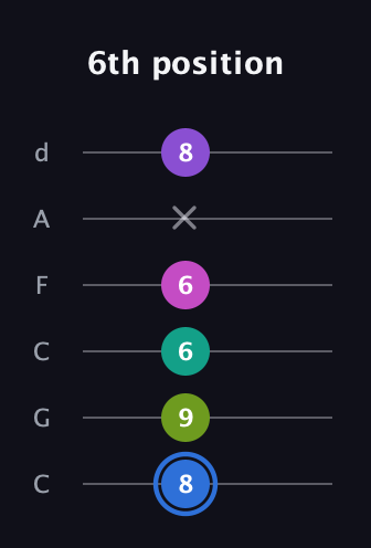 G♯ Minor 9th Sharp 5th guitar tab — 6th position (8 9 6 6 x 8) in Drop C Tuning (CGCFAD)