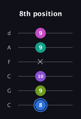 G♯ Minor 9th Sharp 5th guitar tab — 8th position (8 9 10 x 9 9) in Drop C Tuning (CGCFAD)
