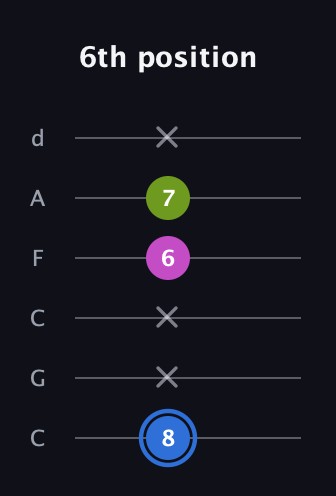 G♯ Minor Sharp 5th guitar tab — 6th position (8 x x 6 7 x) in Drop C Tuning (CGCFAD)