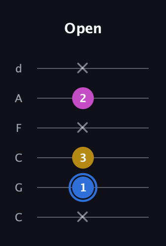 G♯ Minor Sharp 9th guitar tab — Open (x 1 3 x 2 x) in Drop C Tuning (CGCFAD)