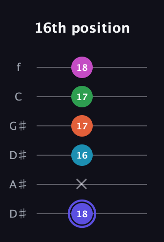 A Augmented 9th Sharp 13th guitar tab — 16th position (18 x 16 17 17 18) in Drop D Tuning (DADGBE) · Capo 1
