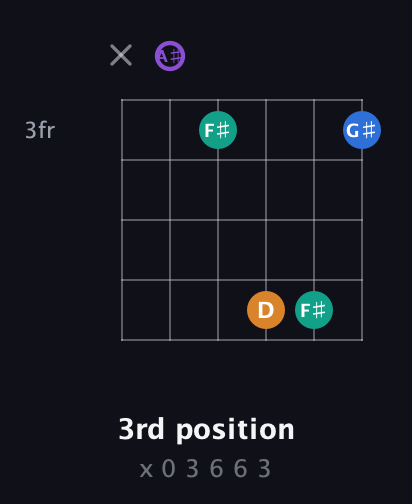 A♯ Augmented 7th Sharp 13th guitar chord — 3rd position (x 0 3 6 6 3) fretboard diagram in Drop D Tuning (DADGBE) · Capo 1