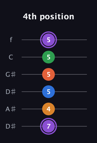 A♯ Dominant 7th Sharp 9th guitar tab — 4th position (7 4 5 5 5 5) in Drop D Tuning (DADGBE) · Capo 1