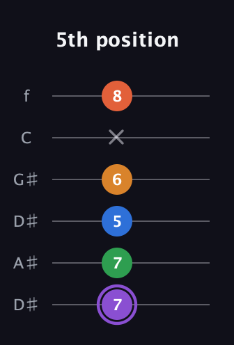 A♯ Dominant 7th Sharp 9th guitar tab — 5th position (7 7 5 6 x 8) in Drop D Tuning (DADGBE) · Capo 1