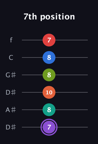 A♯ Half-Diminished 9th Sharp 5th guitar tab — 7th position (7 8 10 8 8 7) in Drop D Tuning (DADGBE) · Capo 1