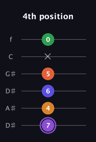 A♯ Major 7th Sharp 9th guitar tab — 4th position (7 4 6 5 x 0) in Drop D Tuning (DADGBE) · Capo 1