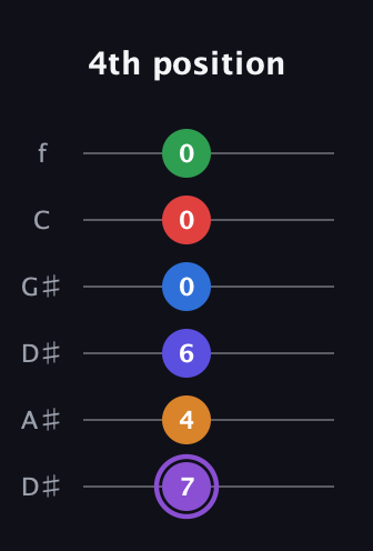 A♯ Major 9th Sharp 13th guitar tab — 4th position (7 4 6 0 0 0) in Drop D Tuning (DADGBE) · Capo 1