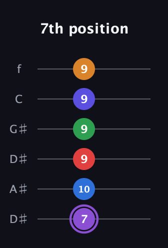 A♯ Major 9th Sharp 13th guitar tab — 7th position (7 10 9 9 9 9) in Drop D Tuning (DADGBE) · Capo 1