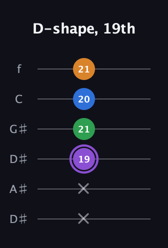A♯ Major Sharp 13th guitar tab — D-shape, 19th (x x 19 21 20 21) in Drop D Tuning (DADGBE) · Capo 1