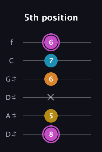 B Augmented Sharp 9th guitar tab — 5th position (8 5 x 6 7 6) in Drop D Tuning (DADGBE) · Capo 1