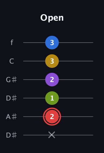 C Augmented 7th Sharp 9th guitar tab — Open (x 2 1 2 3 3) in Drop D Tuning (DADGBE) · Capo 1