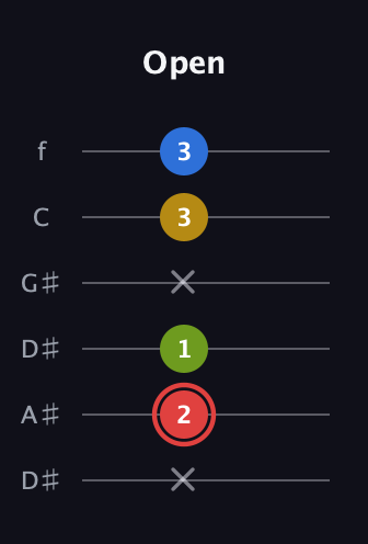 C Augmented Sharp 9th guitar tab — Open (x 2 1 x 3 3) in Drop D Tuning (DADGBE) · Capo 1