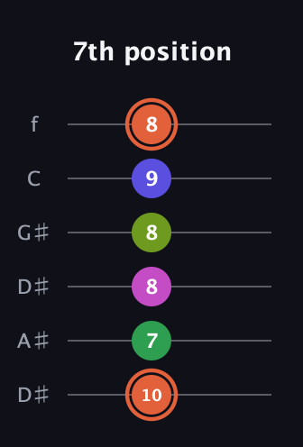 C♯ Augmented 7th Sharp 9th guitar tab — 7th position (10 7 8 8 9 8) in Drop D Tuning (DADGBE) · Capo 1