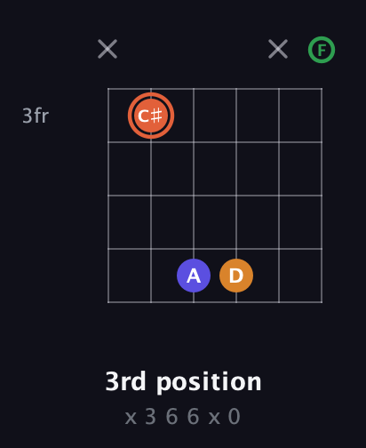 C♯ Augmented Flat 9th guitar chord — 3rd position (x 3 6 6 x 0) fretboard diagram in Drop D Tuning (DADGBE) · Capo 1