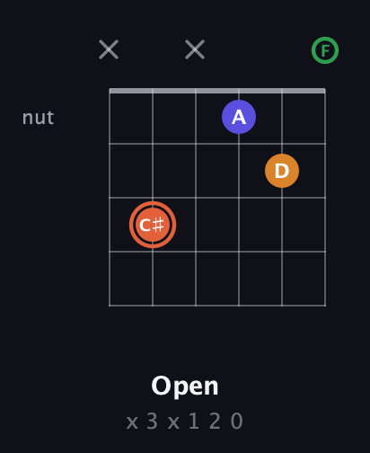 C♯ Augmented Flat 9th guitar chord — Open (x 3 x 1 2 0) fretboard diagram in Drop D Tuning (DADGBE) · Capo 1