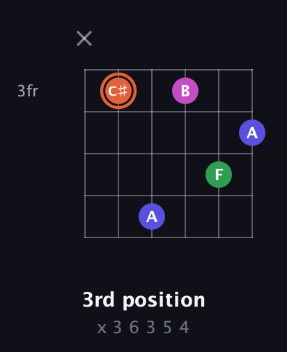 C♯ Augmented Sharp 13th guitar chord — 3rd position (x 3 6 3 5 4) fretboard diagram in Drop D Tuning (DADGBE) · Capo 1
