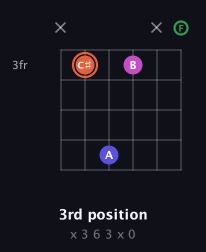 C♯ Augmented Sharp 13th guitar chord — 3rd position (x 3 6 3 x 0) fretboard diagram in Drop D Tuning (DADGBE) · Capo 1