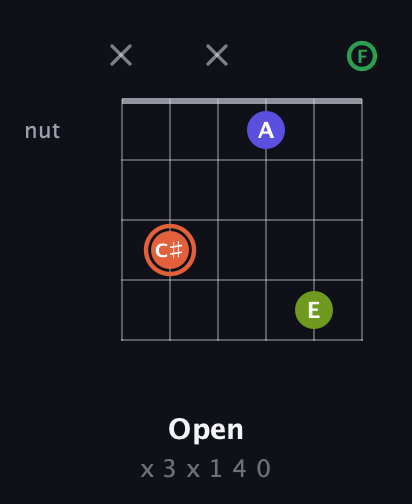 C♯ Augmented Sharp 9th guitar chord — Open (x 3 x 1 4 0) fretboard diagram in Drop D Tuning (DADGBE) · Capo 1